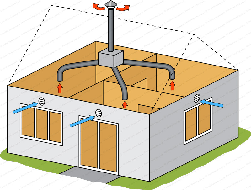 Installateur de VMC VMI Tonnay-Charente